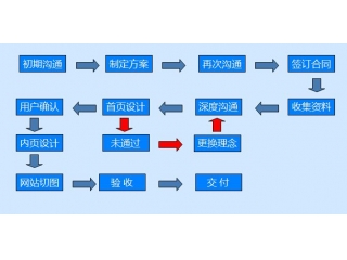 产品开发流程详解