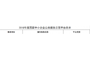 工业和信息化部关于公布2018年度国家中小企业公共服务示范平台名单的通告