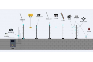 电子围栏方案设计应用