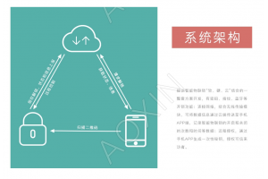 智能门锁解决方案哪家公司做的比较好？