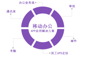 移动办公APP开发方案设计