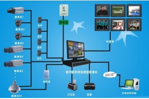 视频监控系统解决方案