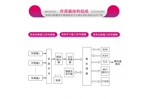 可用于手机中的传感器有多少种？各自有什么特点？