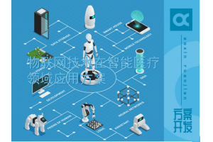 物联网技术在智能医疗领域应用方案