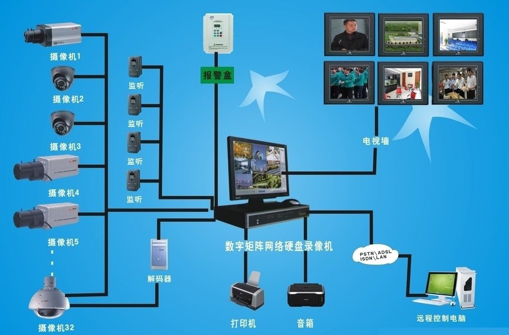 视频监控系统解决方案