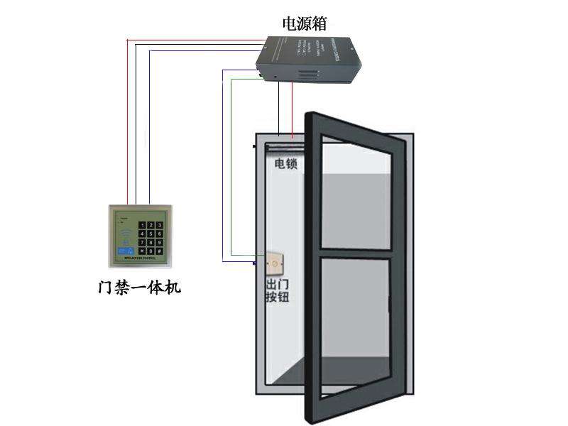 门禁电锁解决方案