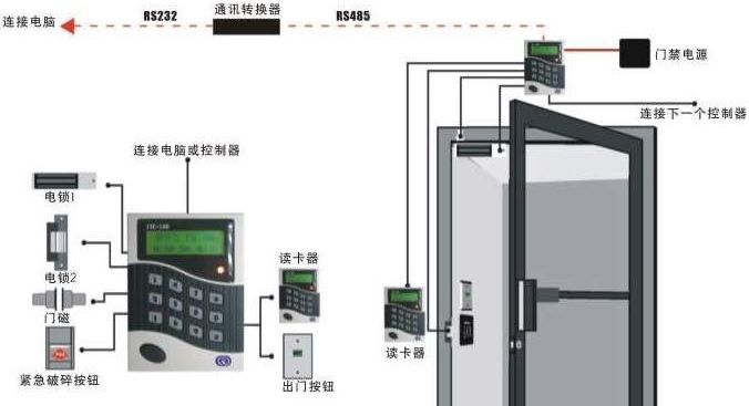 大型体育场工程门禁系统设计方案