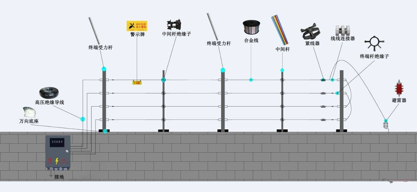 电子围栏方案