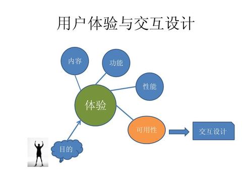 物联网产品设计