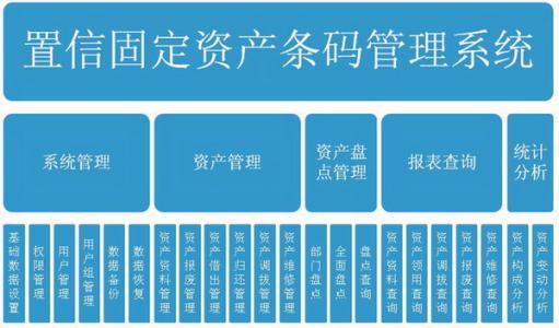 固定资产条形码管理系统方案