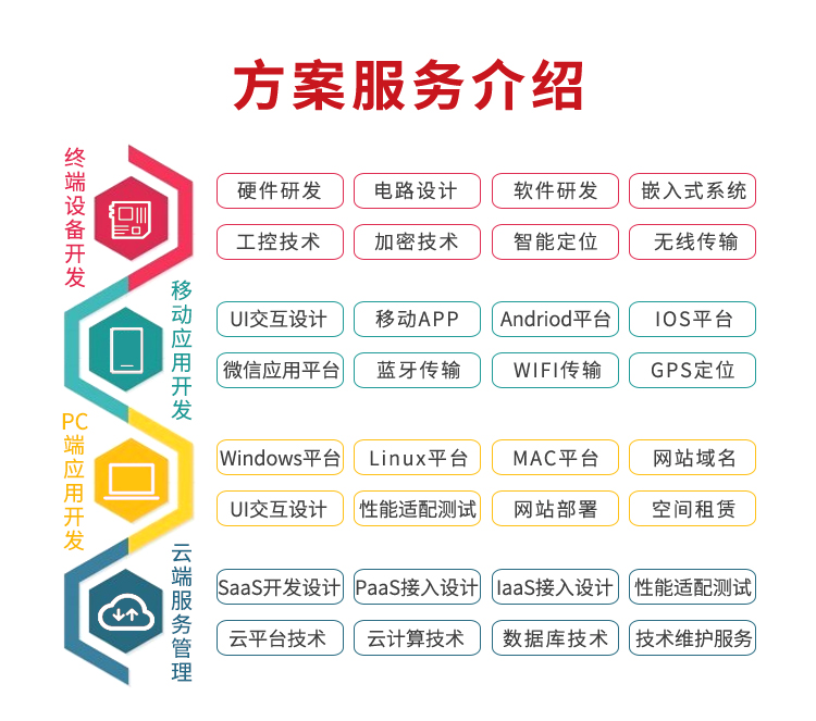 赛亿科技智能垃圾桶开发的服务介绍