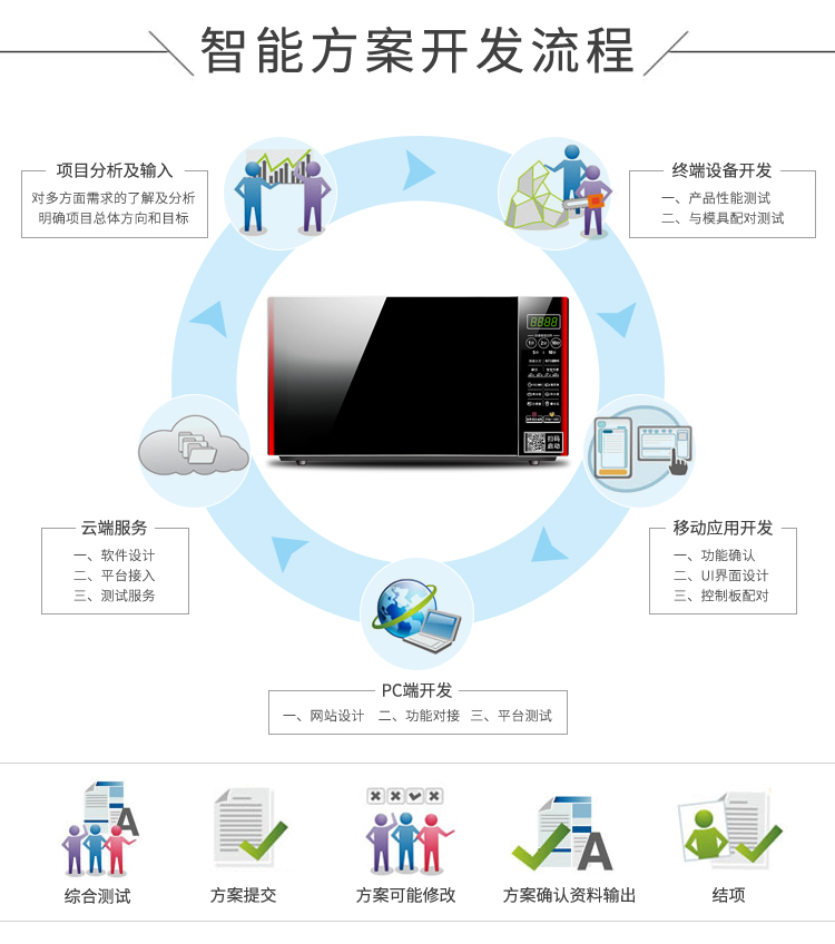 共享微波炉方案开发流程