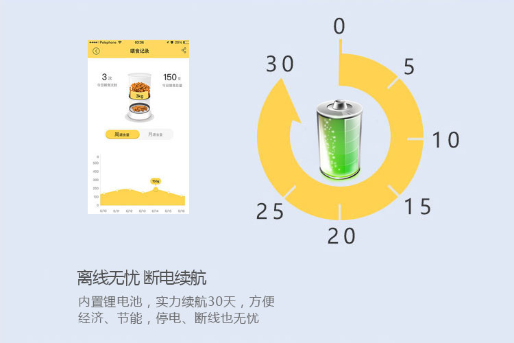 智能宠物喂食器的功能-离线无忧，断电续航