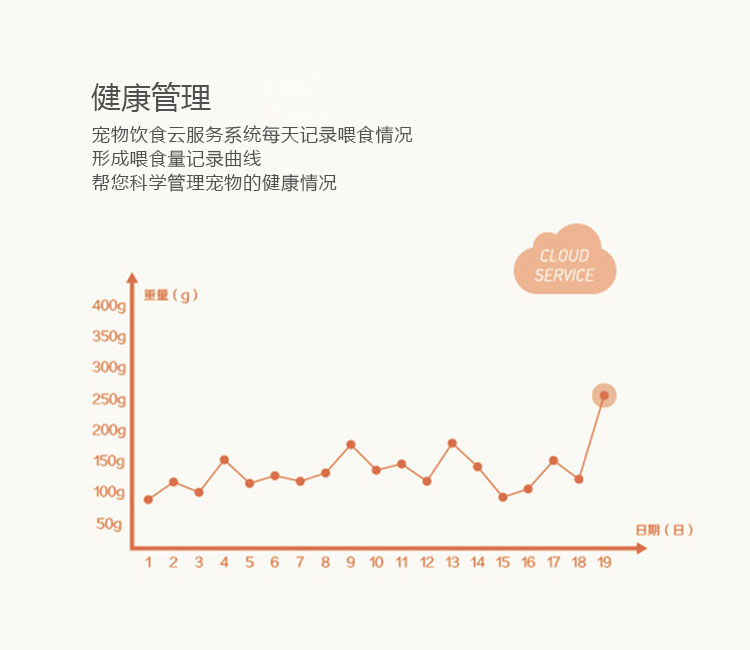 智能宠物喂食器的功能-健康管理