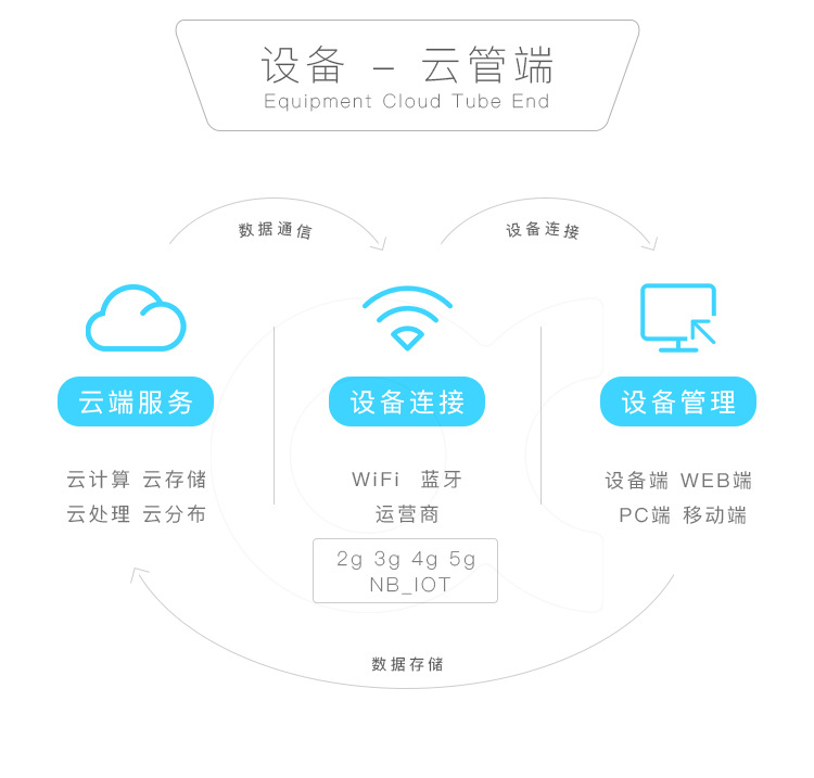 人脸识别智能门锁解决方案