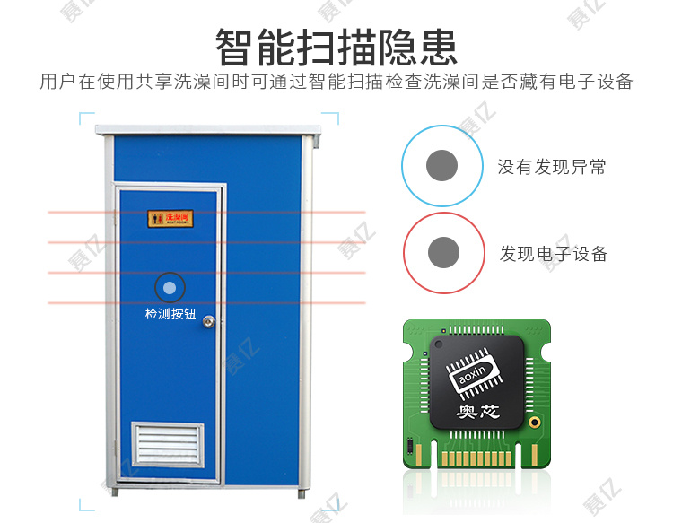 共享洗澡间的功能-智能扫描隐患
