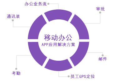 移动办公APP开发方案设计