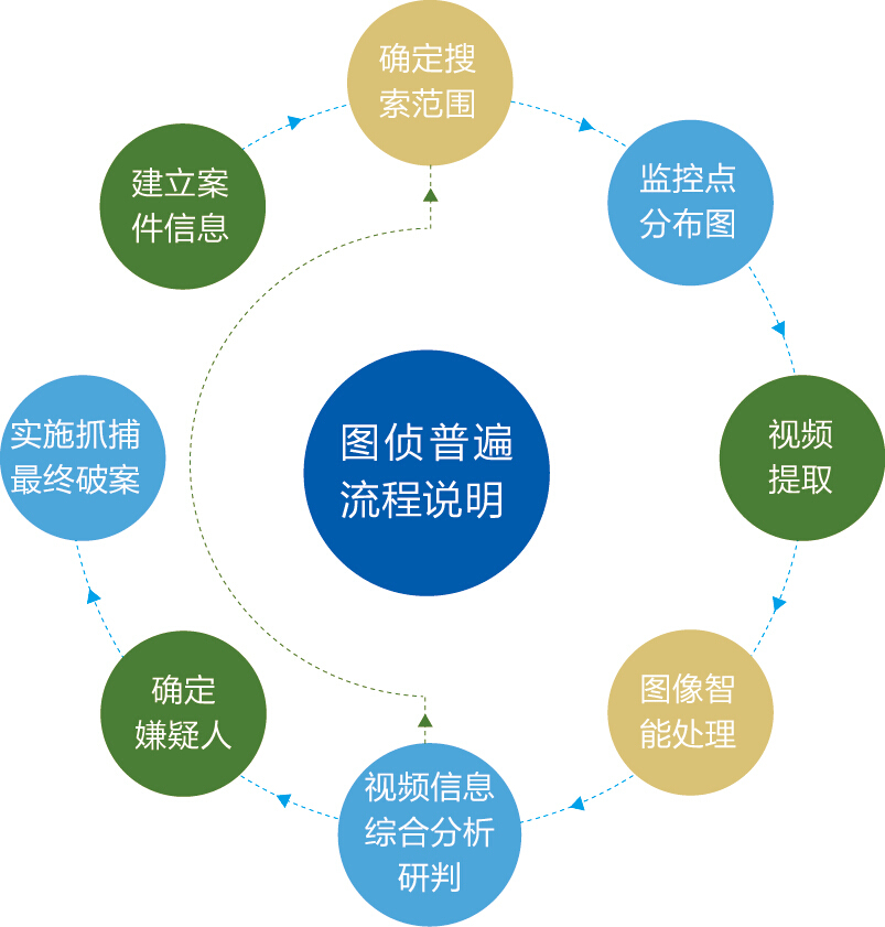 民用安防产品渠道建设现状及面临的问题